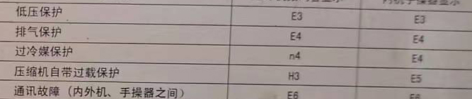 双阳空调电话在哪里找